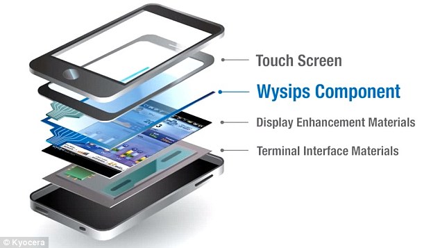 Solar Panel Smart phone